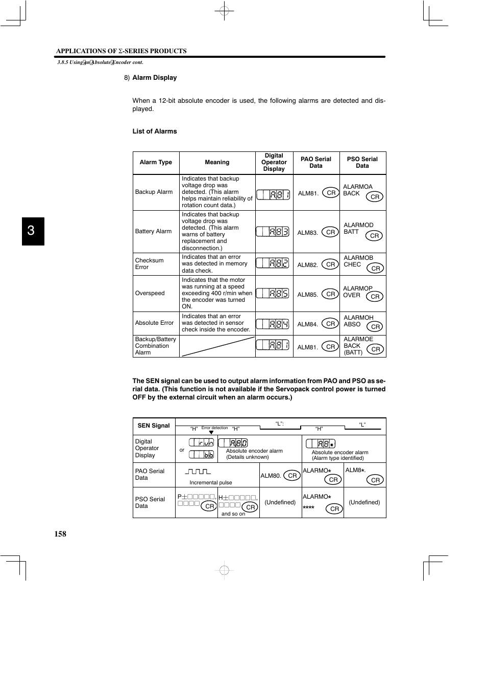 Yaskawa DR2 Sigma Servo User Manual | Page 171 / 513