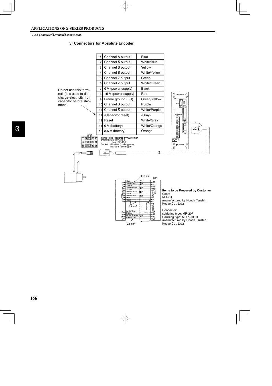 Yaskawa DR2 Sigma Servo User Manual | Page 179 / 513