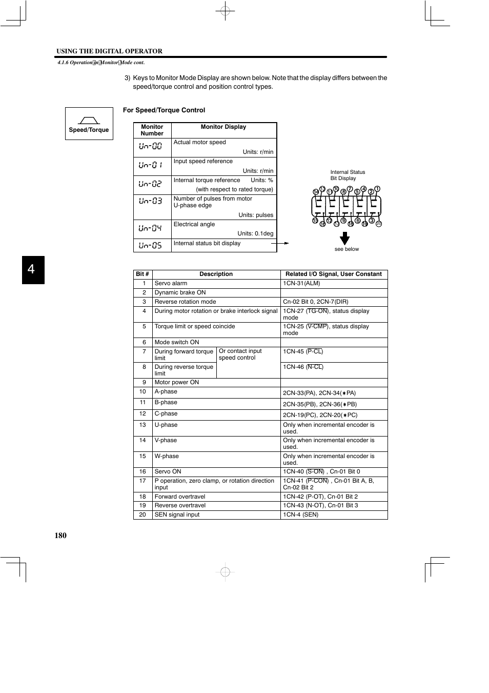 Yaskawa DR2 Sigma Servo User Manual | Page 193 / 513