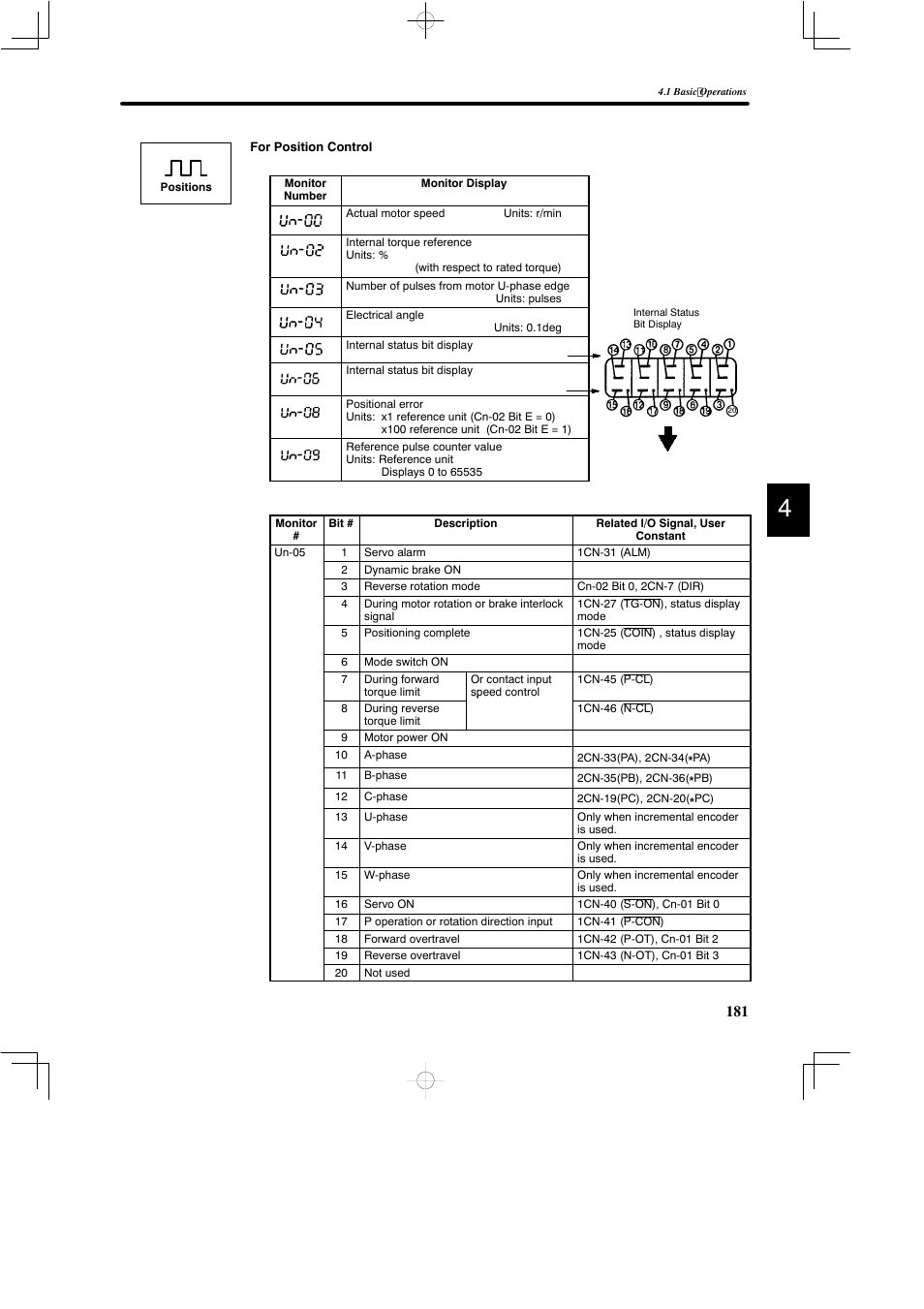 Yaskawa DR2 Sigma Servo User Manual | Page 194 / 513