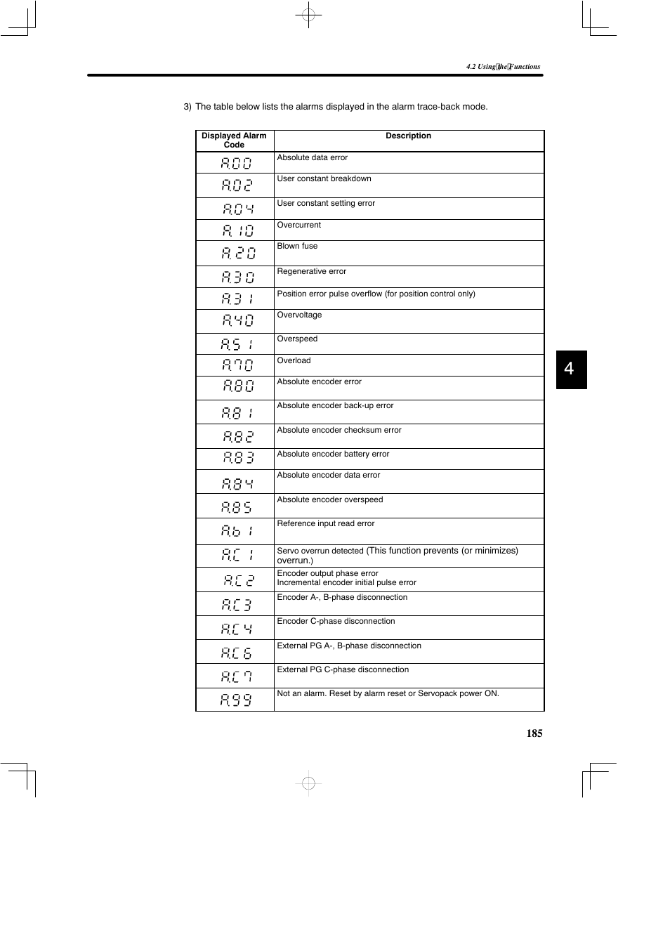 Yaskawa DR2 Sigma Servo User Manual | Page 198 / 513