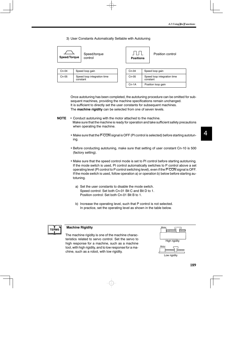 Yaskawa DR2 Sigma Servo User Manual | Page 202 / 513