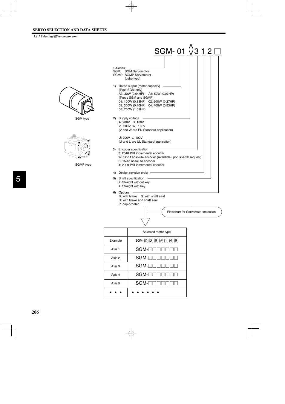 Yaskawa DR2 Sigma Servo User Manual | Page 218 / 513