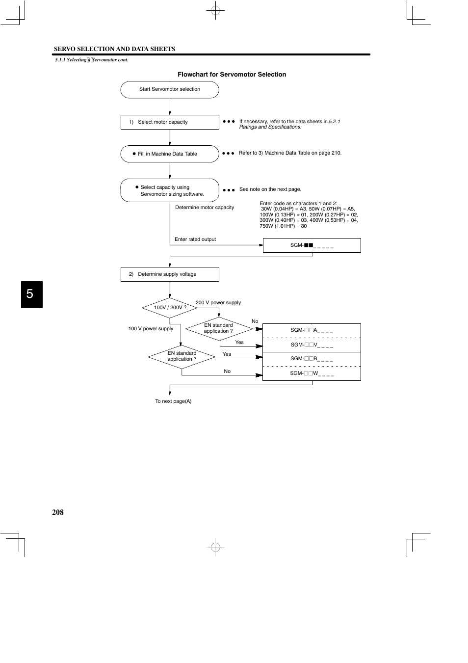 Yaskawa DR2 Sigma Servo User Manual | Page 220 / 513