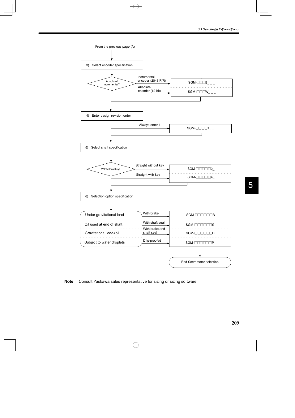 Yaskawa DR2 Sigma Servo User Manual | Page 221 / 513