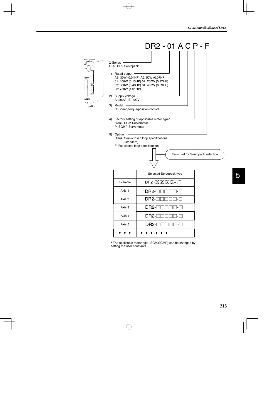 Dr2 - 01 a c p - f | Yaskawa DR2 Sigma Servo User Manual | Page 225 / 513