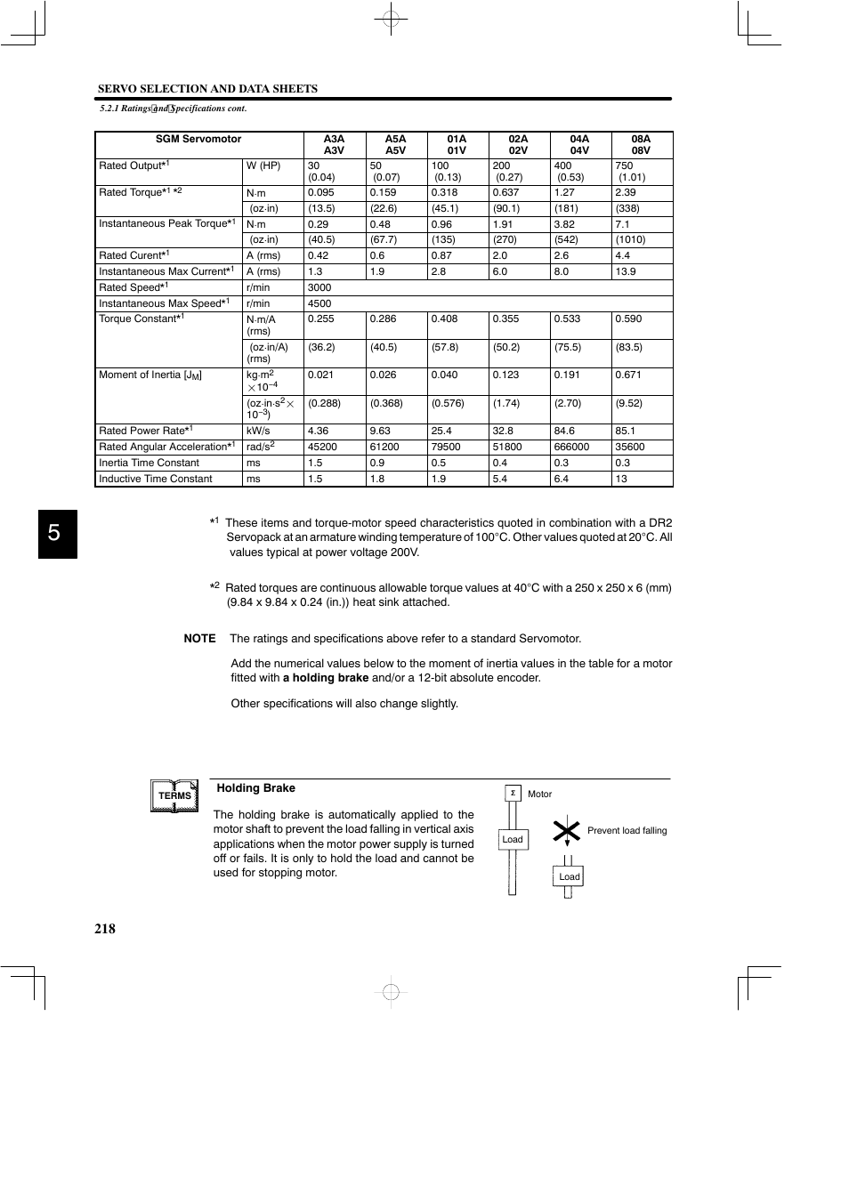 Yaskawa DR2 Sigma Servo User Manual | Page 230 / 513