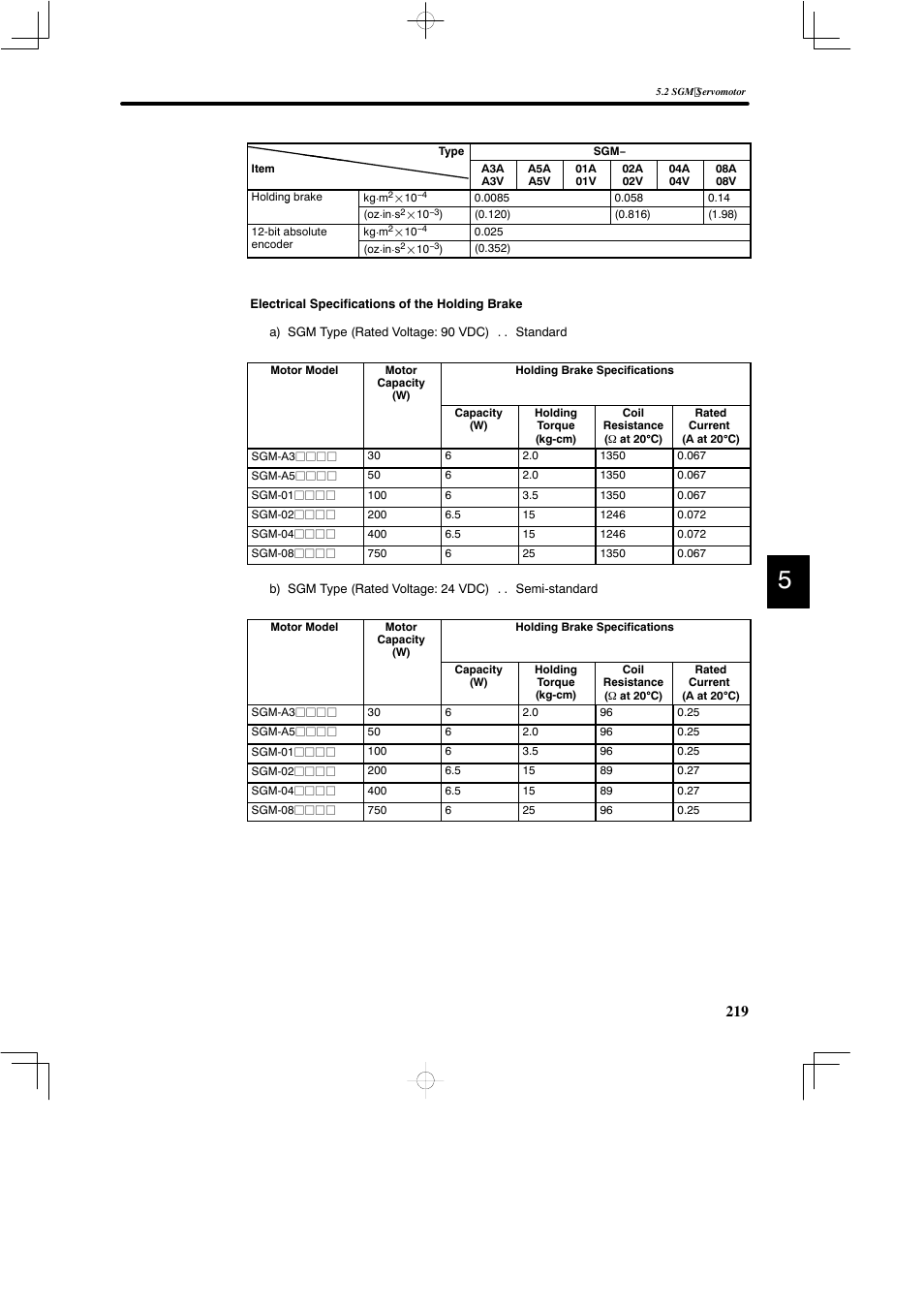 Yaskawa DR2 Sigma Servo User Manual | Page 231 / 513