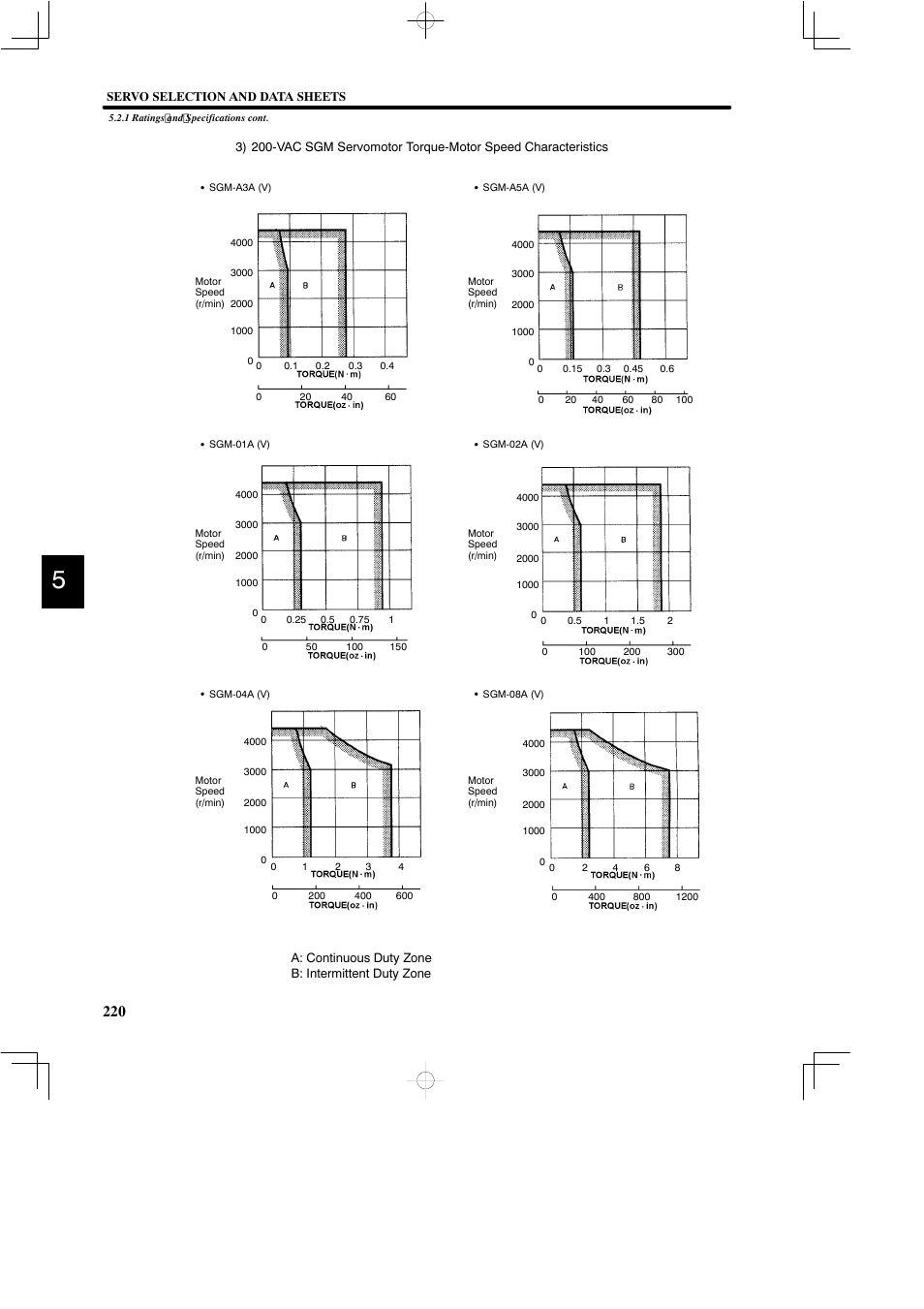 Yaskawa DR2 Sigma Servo User Manual | Page 232 / 513