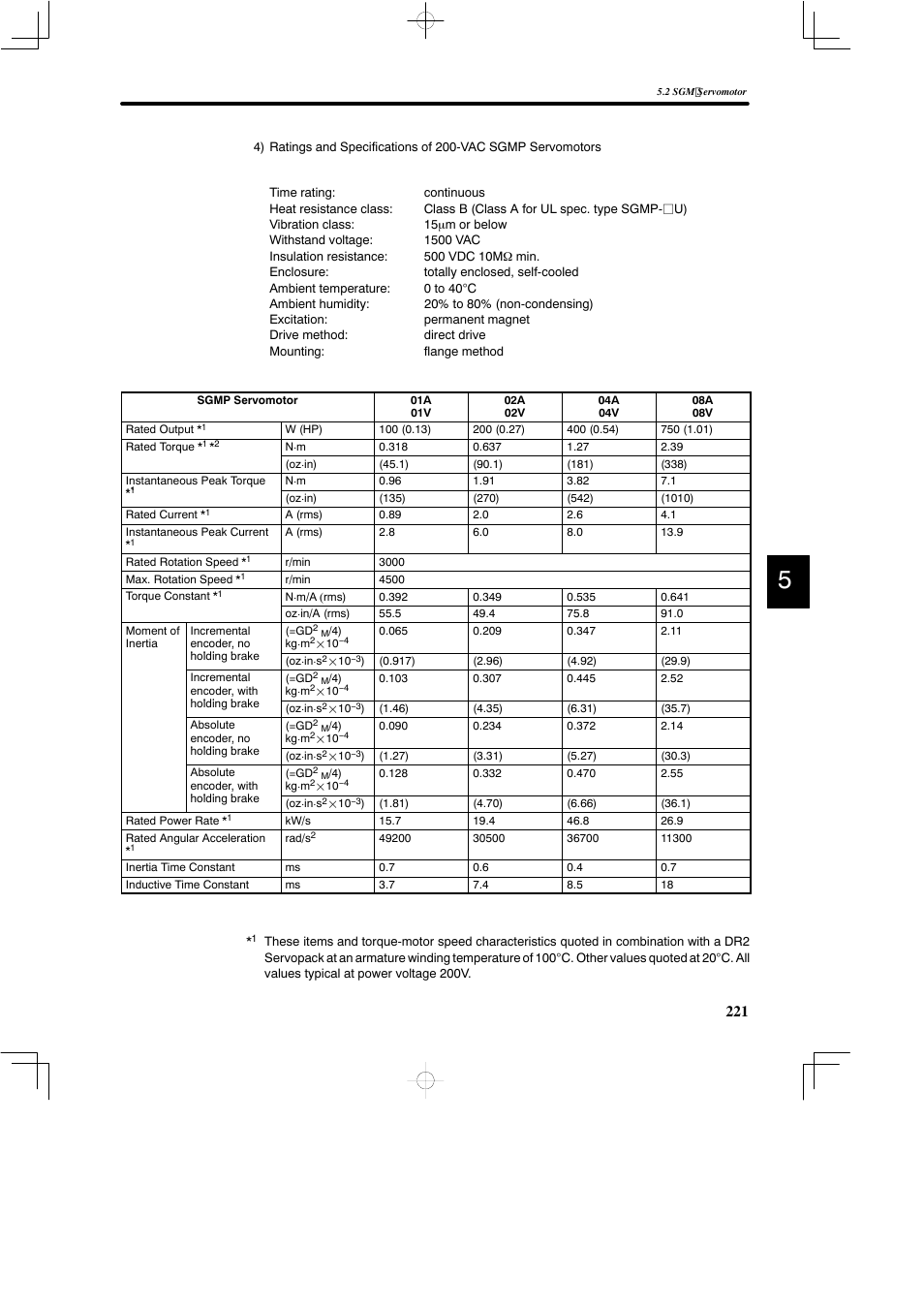 Yaskawa DR2 Sigma Servo User Manual | Page 233 / 513