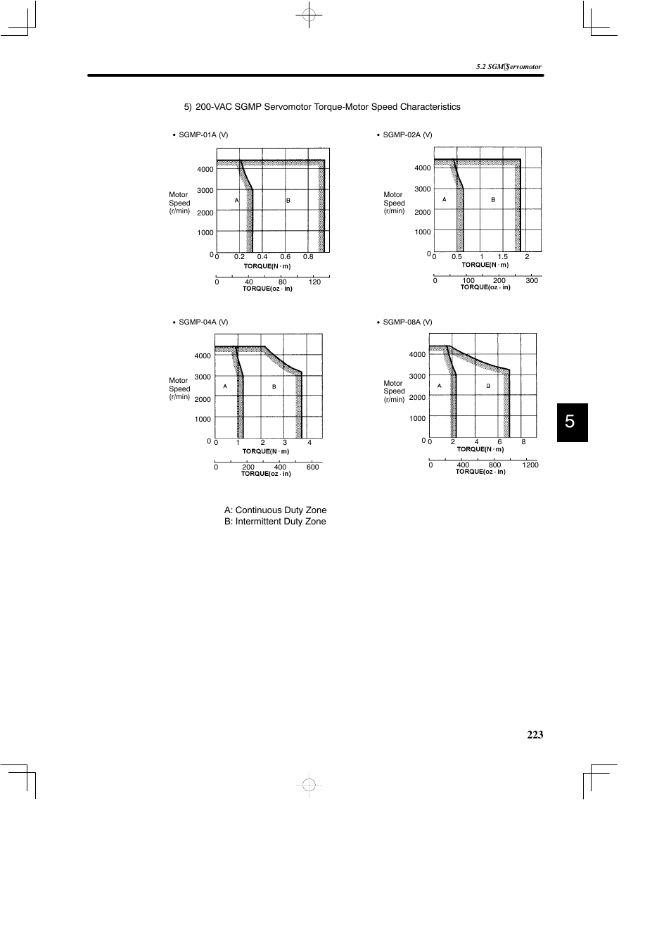 Yaskawa DR2 Sigma Servo User Manual | Page 235 / 513