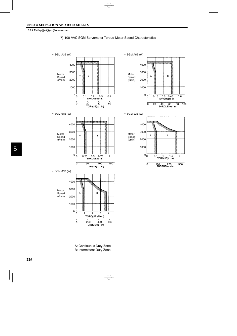 Yaskawa DR2 Sigma Servo User Manual | Page 238 / 513