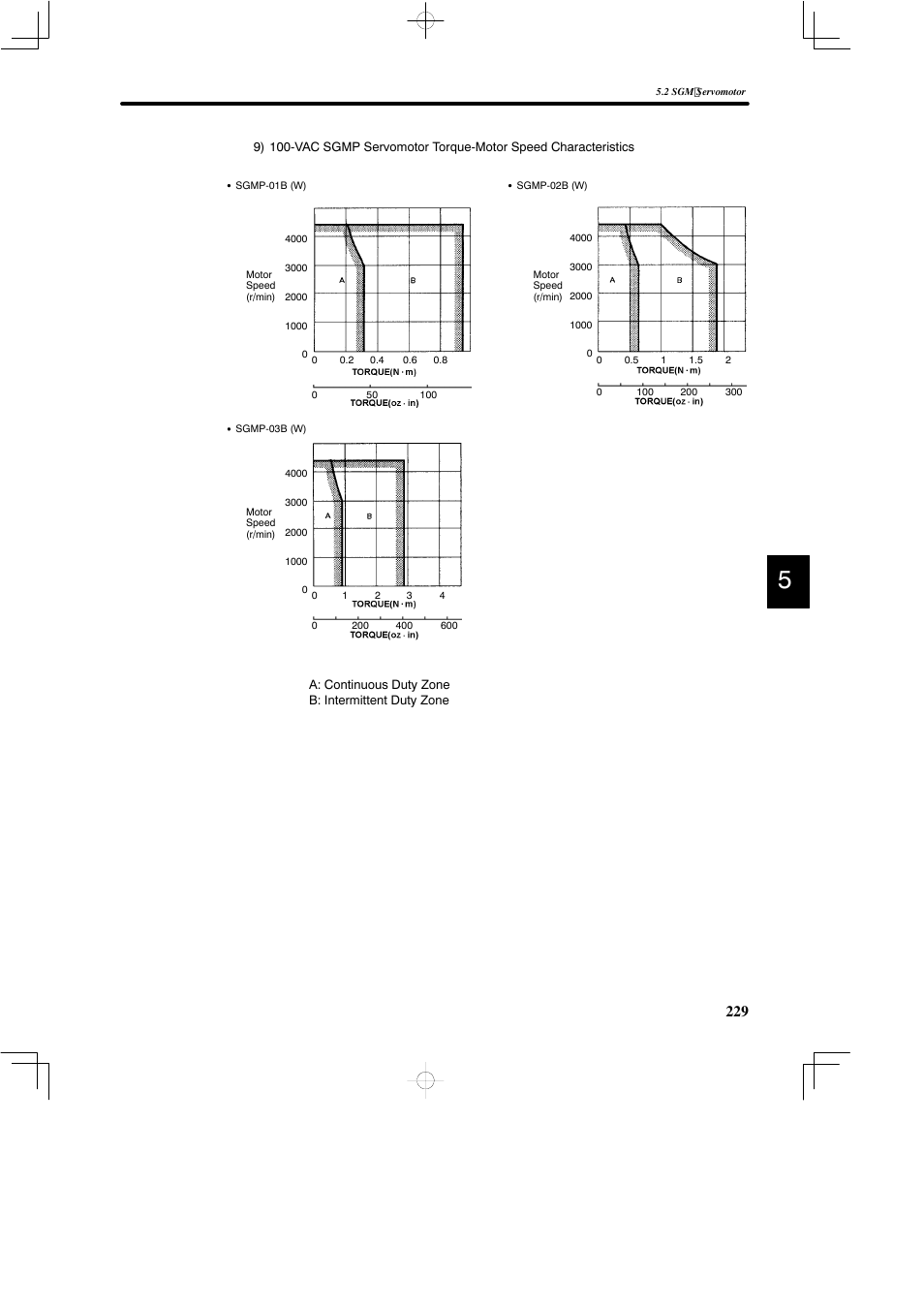Yaskawa DR2 Sigma Servo User Manual | Page 241 / 513