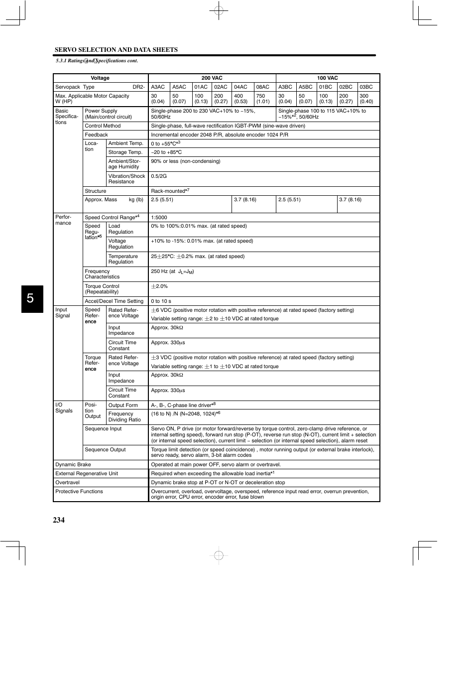 Yaskawa DR2 Sigma Servo User Manual | Page 246 / 513