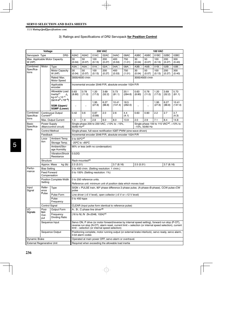 Yaskawa DR2 Sigma Servo User Manual | Page 248 / 513
