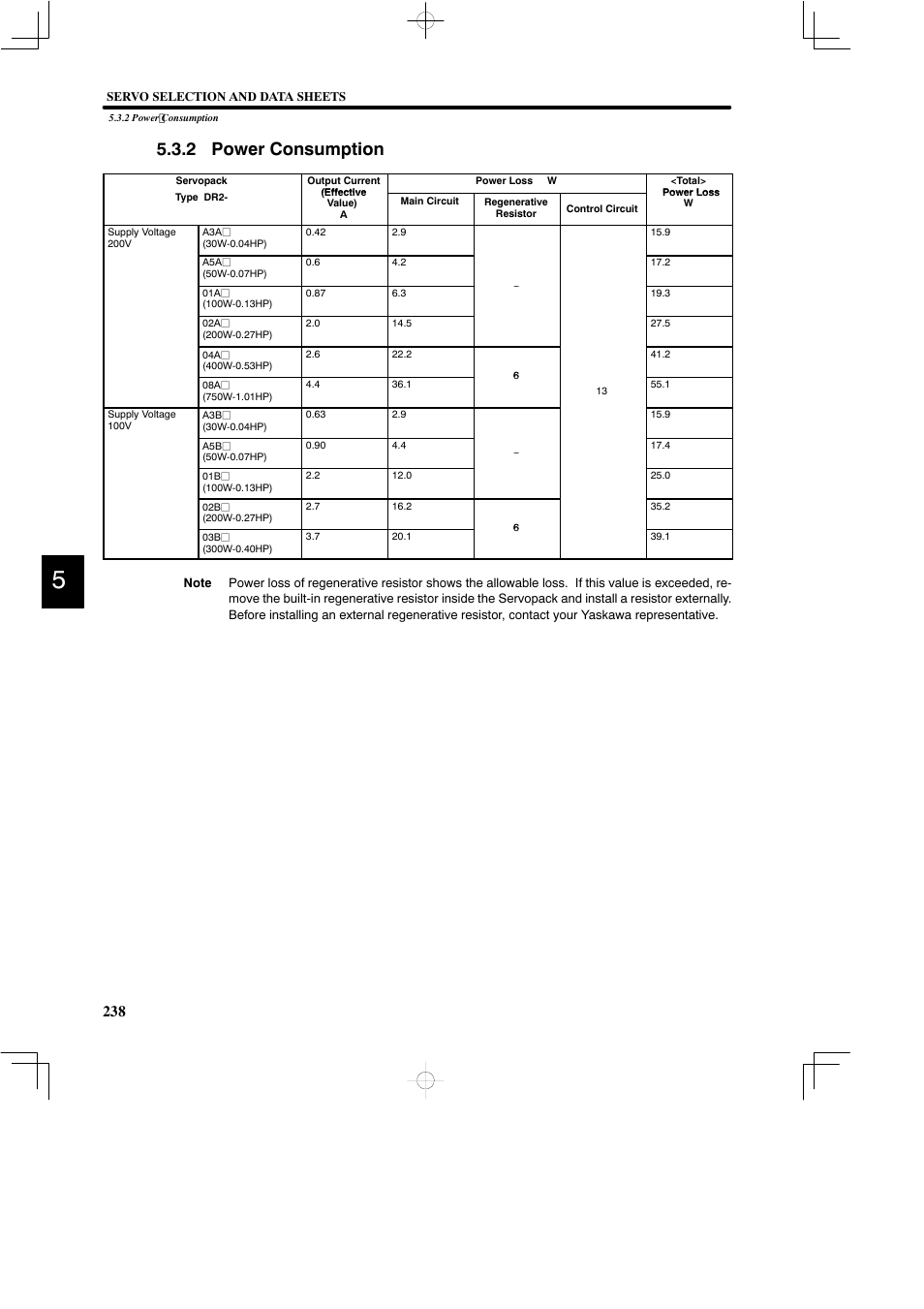 2 power consumption | Yaskawa DR2 Sigma Servo User Manual | Page 250 / 513
