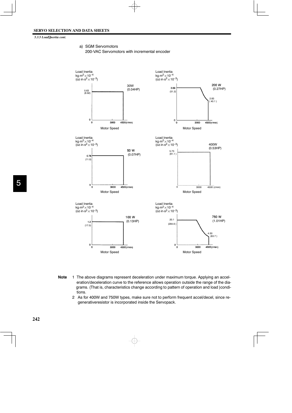 Yaskawa DR2 Sigma Servo User Manual | Page 254 / 513