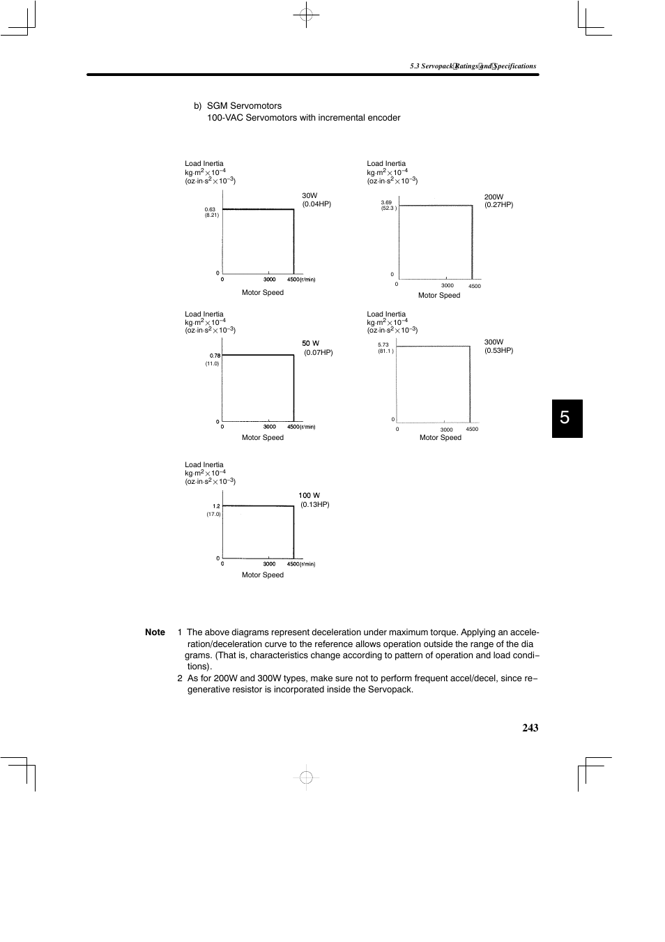 Yaskawa DR2 Sigma Servo User Manual | Page 255 / 513