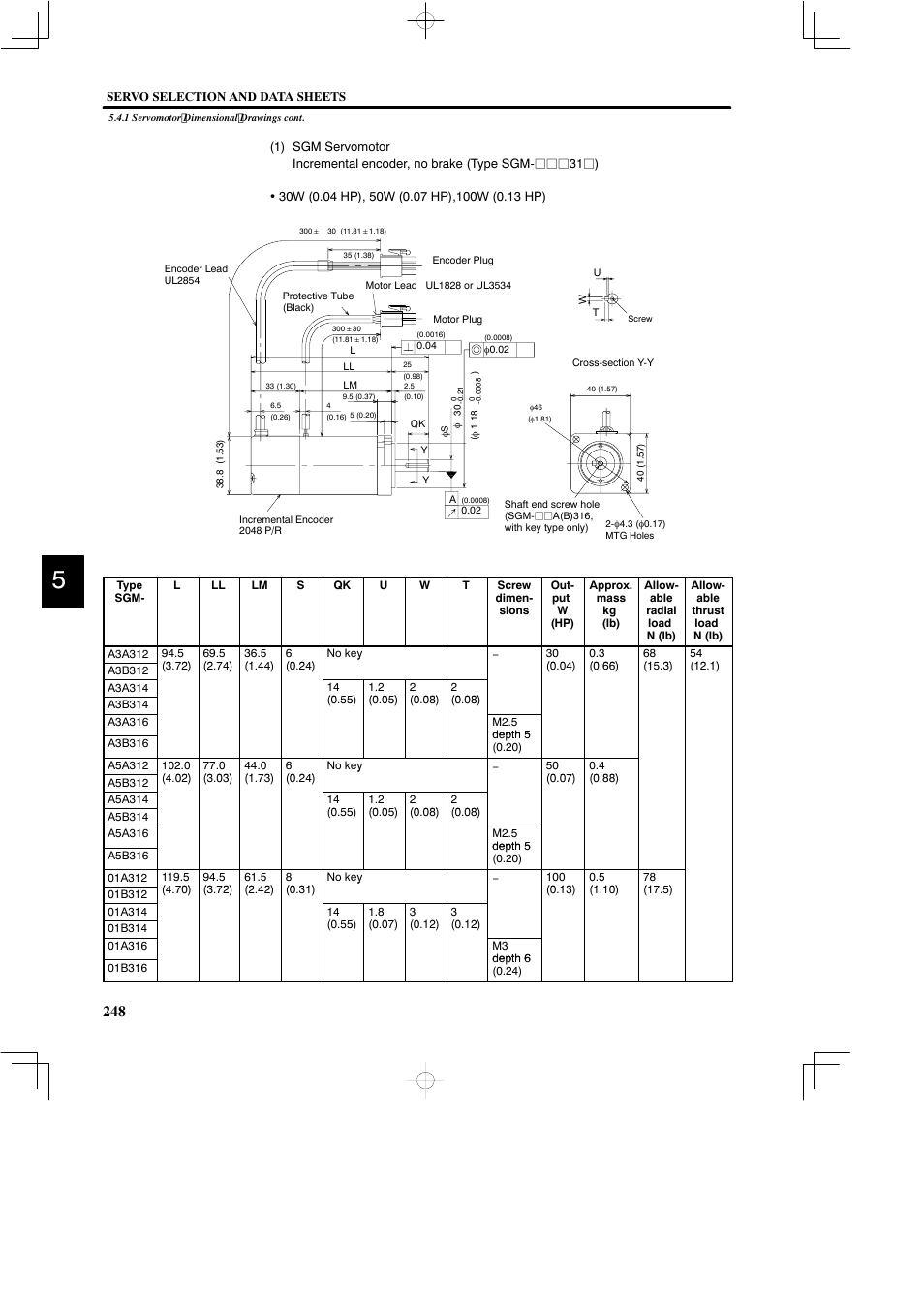 Yaskawa DR2 Sigma Servo User Manual | Page 260 / 513