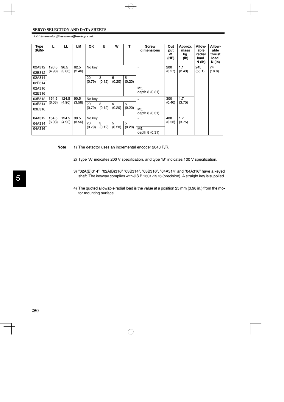 Yaskawa DR2 Sigma Servo User Manual | Page 262 / 513