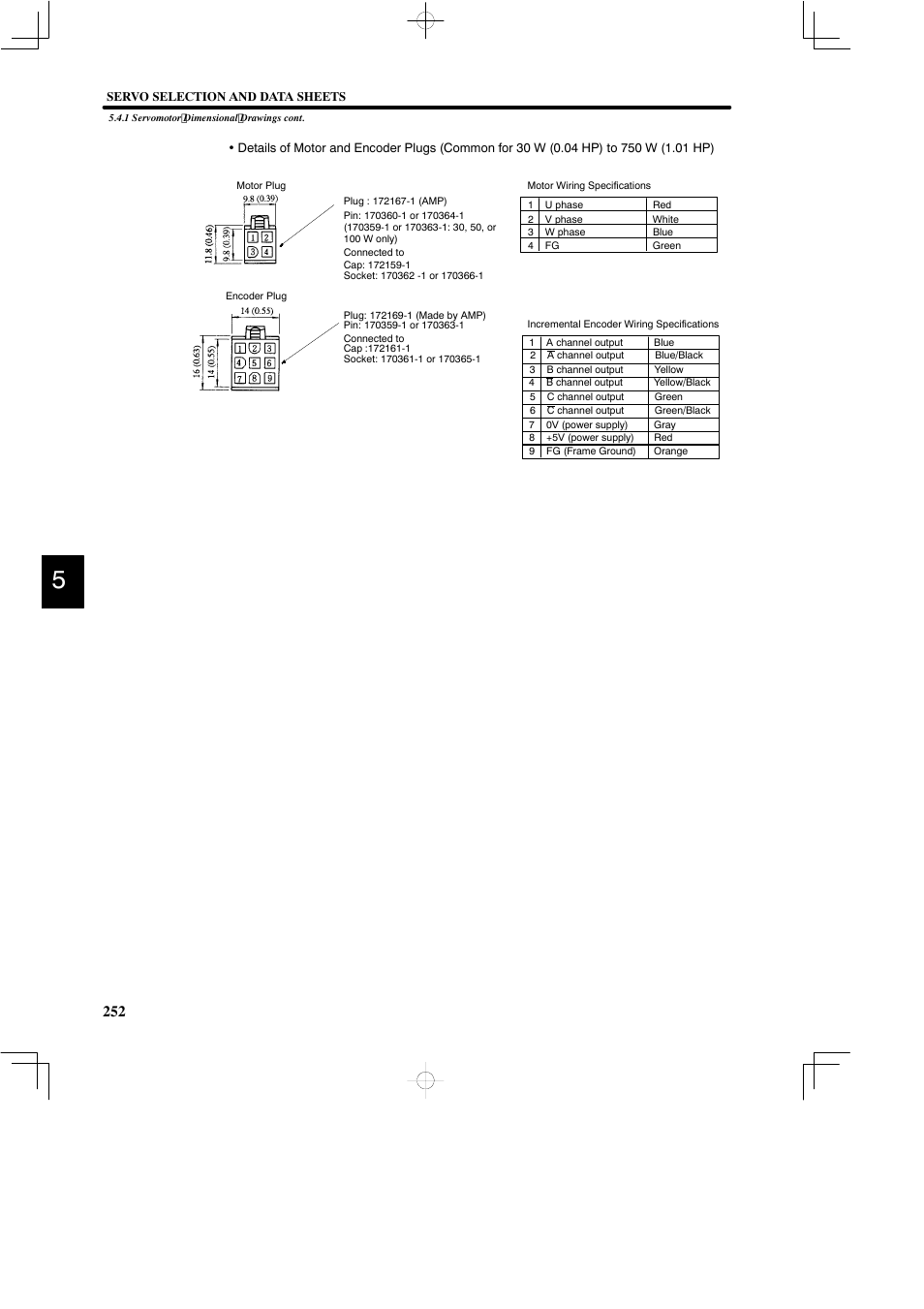 Yaskawa DR2 Sigma Servo User Manual | Page 264 / 513