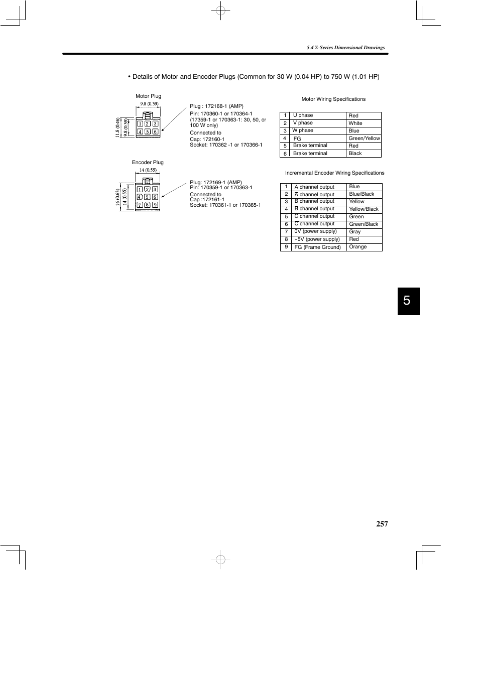 Yaskawa DR2 Sigma Servo User Manual | Page 269 / 513