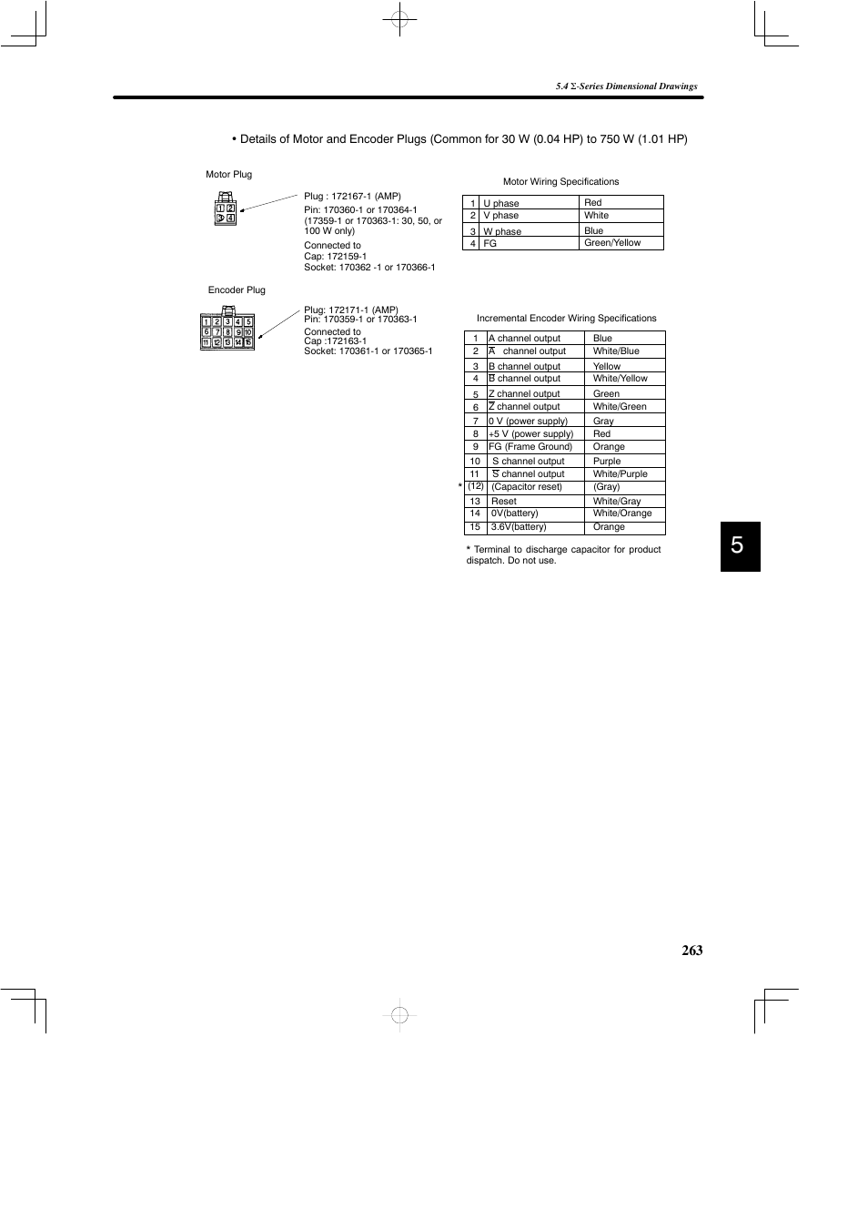 Yaskawa DR2 Sigma Servo User Manual | Page 275 / 513