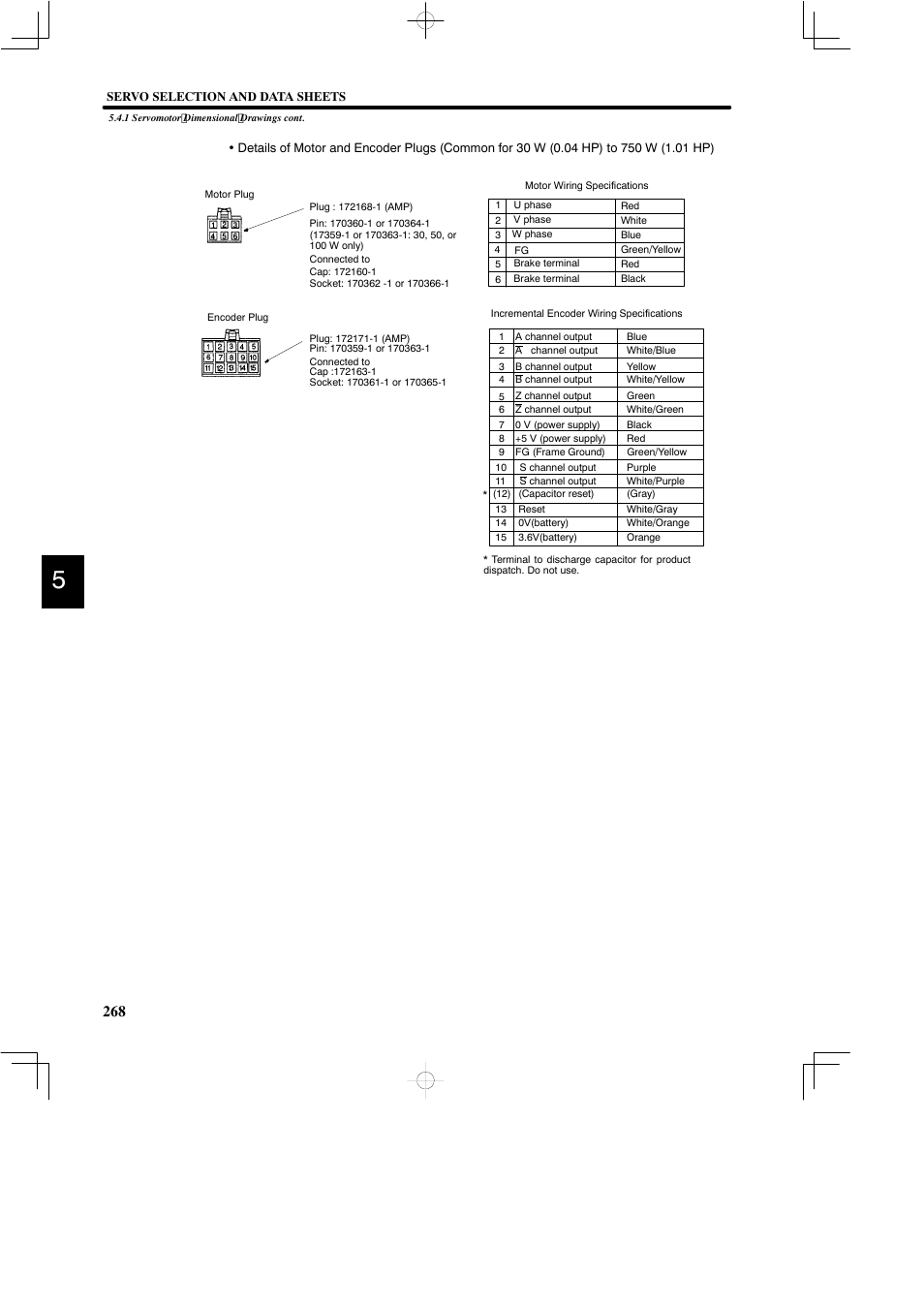 Yaskawa DR2 Sigma Servo User Manual | Page 280 / 513