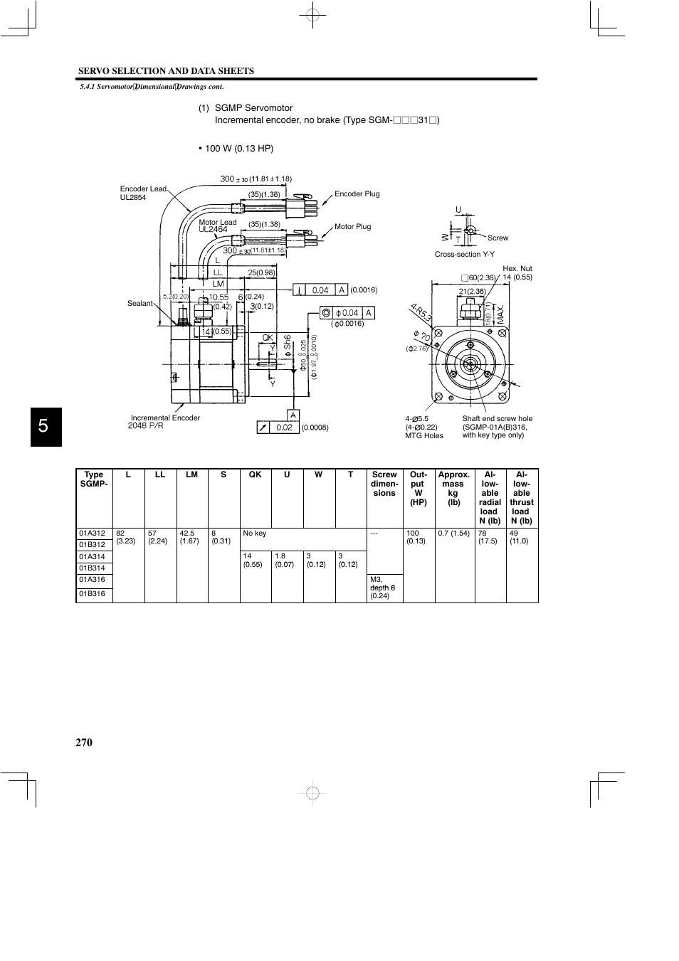 Yaskawa DR2 Sigma Servo User Manual | Page 282 / 513