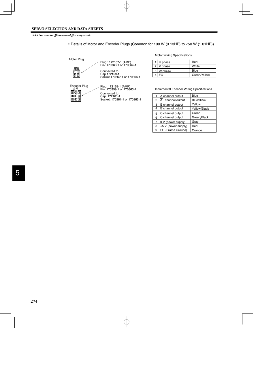 Yaskawa DR2 Sigma Servo User Manual | Page 286 / 513
