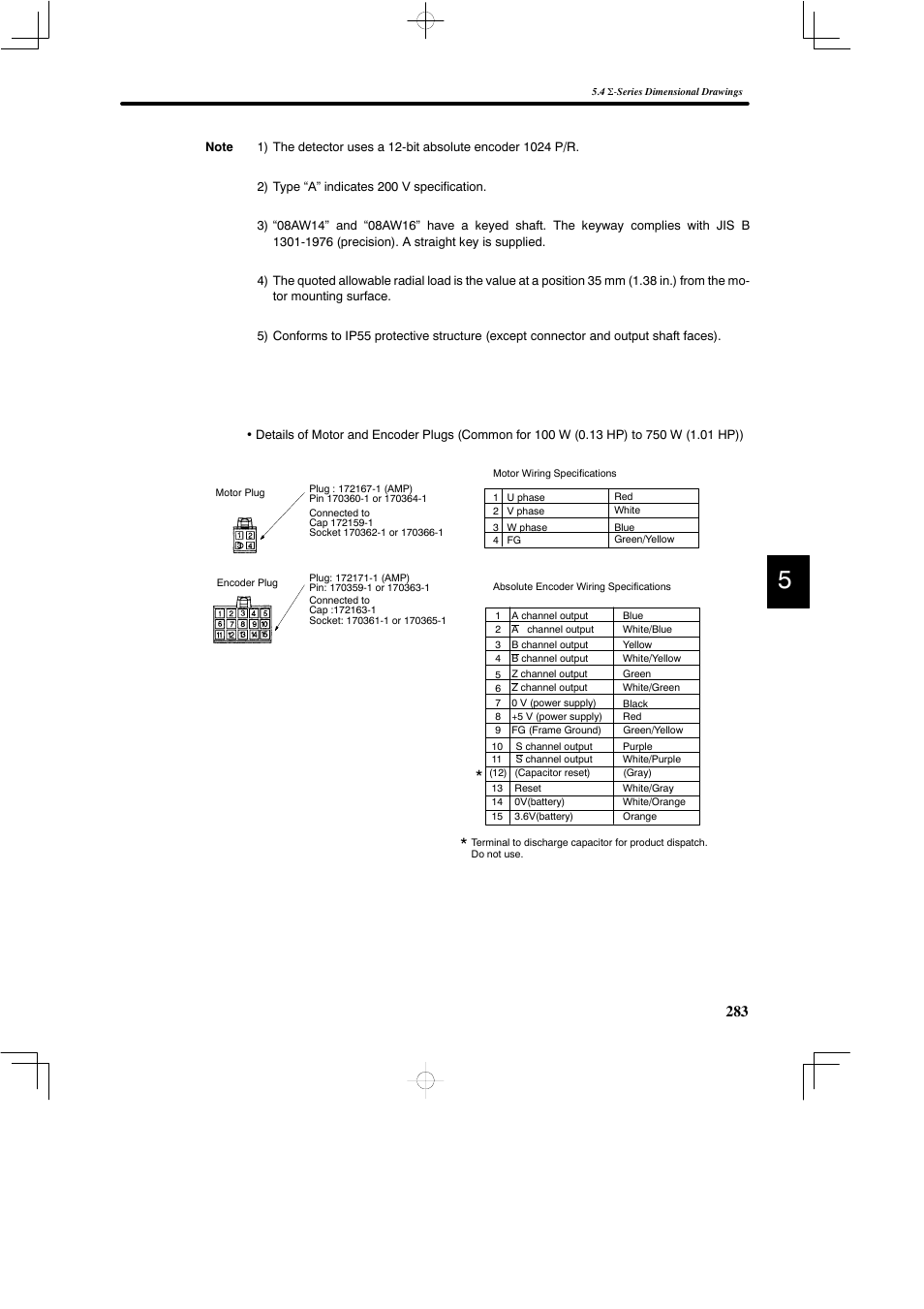Yaskawa DR2 Sigma Servo User Manual | Page 295 / 513