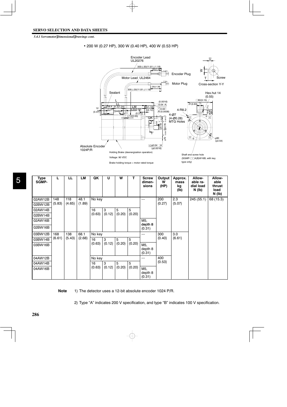 Yaskawa DR2 Sigma Servo User Manual | Page 298 / 513