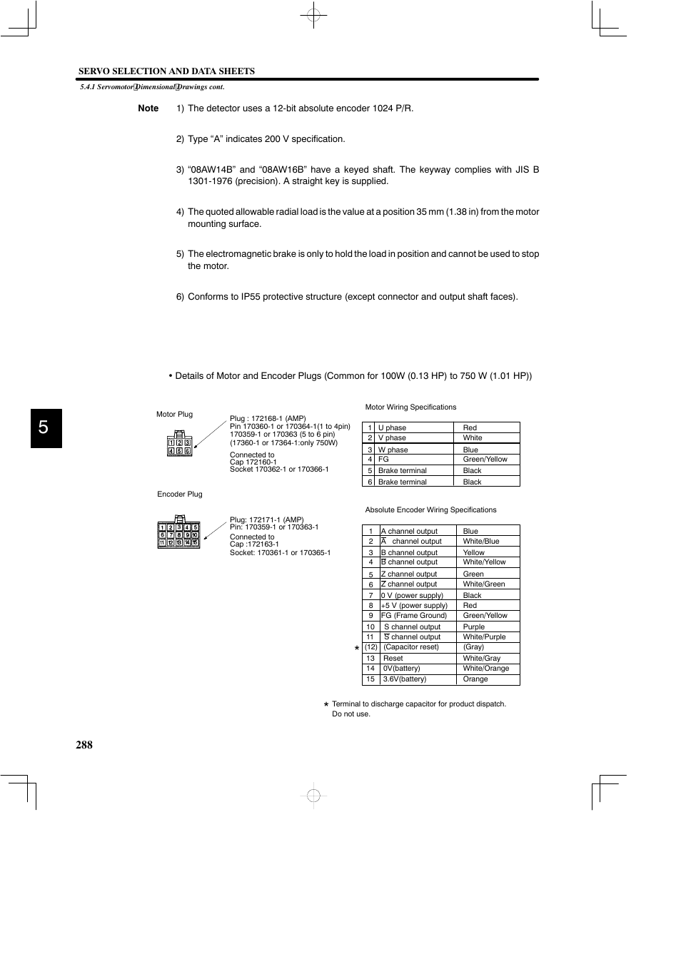 Yaskawa DR2 Sigma Servo User Manual | Page 300 / 513
