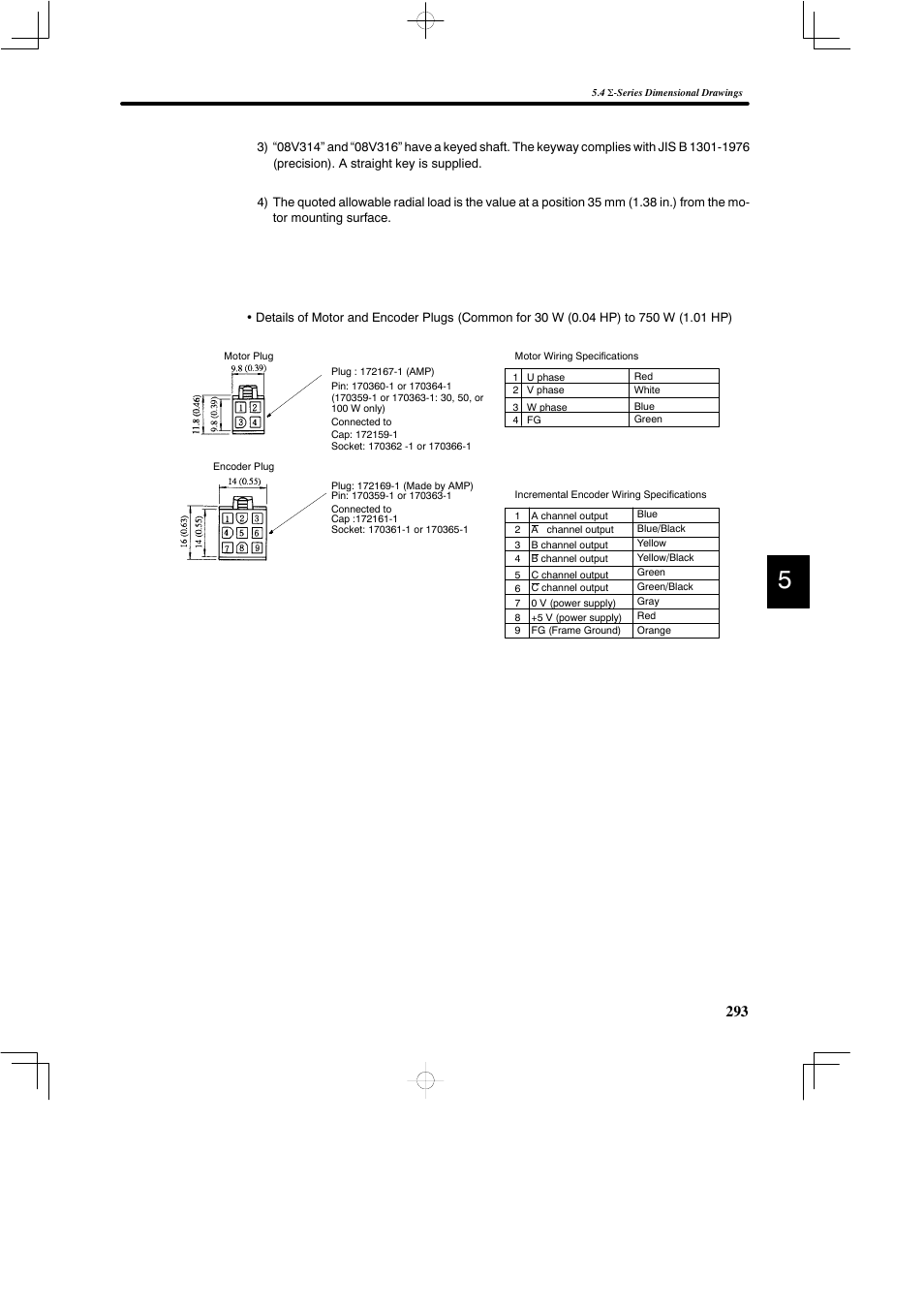 Yaskawa DR2 Sigma Servo User Manual | Page 305 / 513