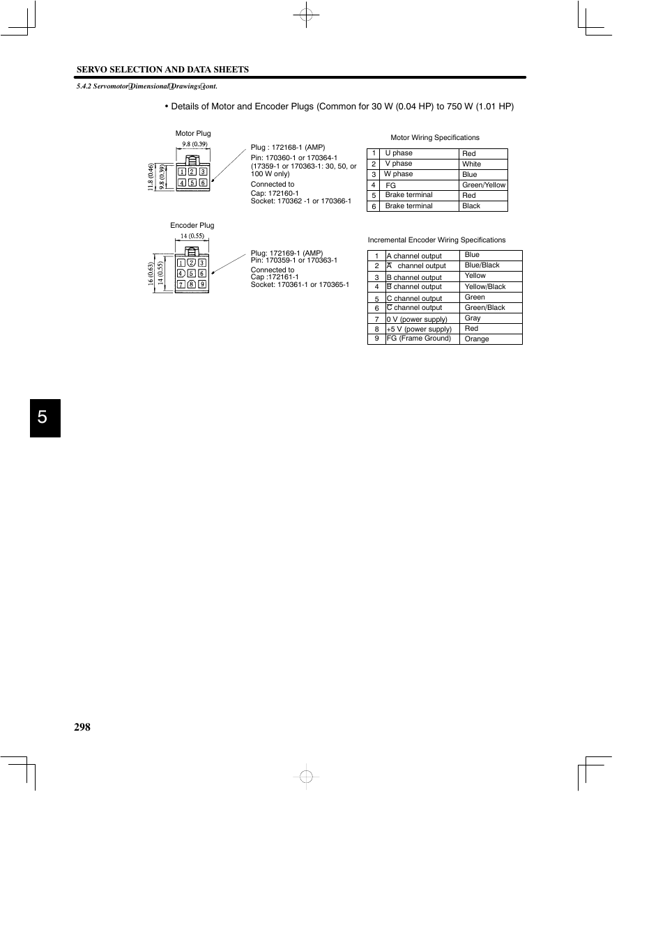 Yaskawa DR2 Sigma Servo User Manual | Page 310 / 513