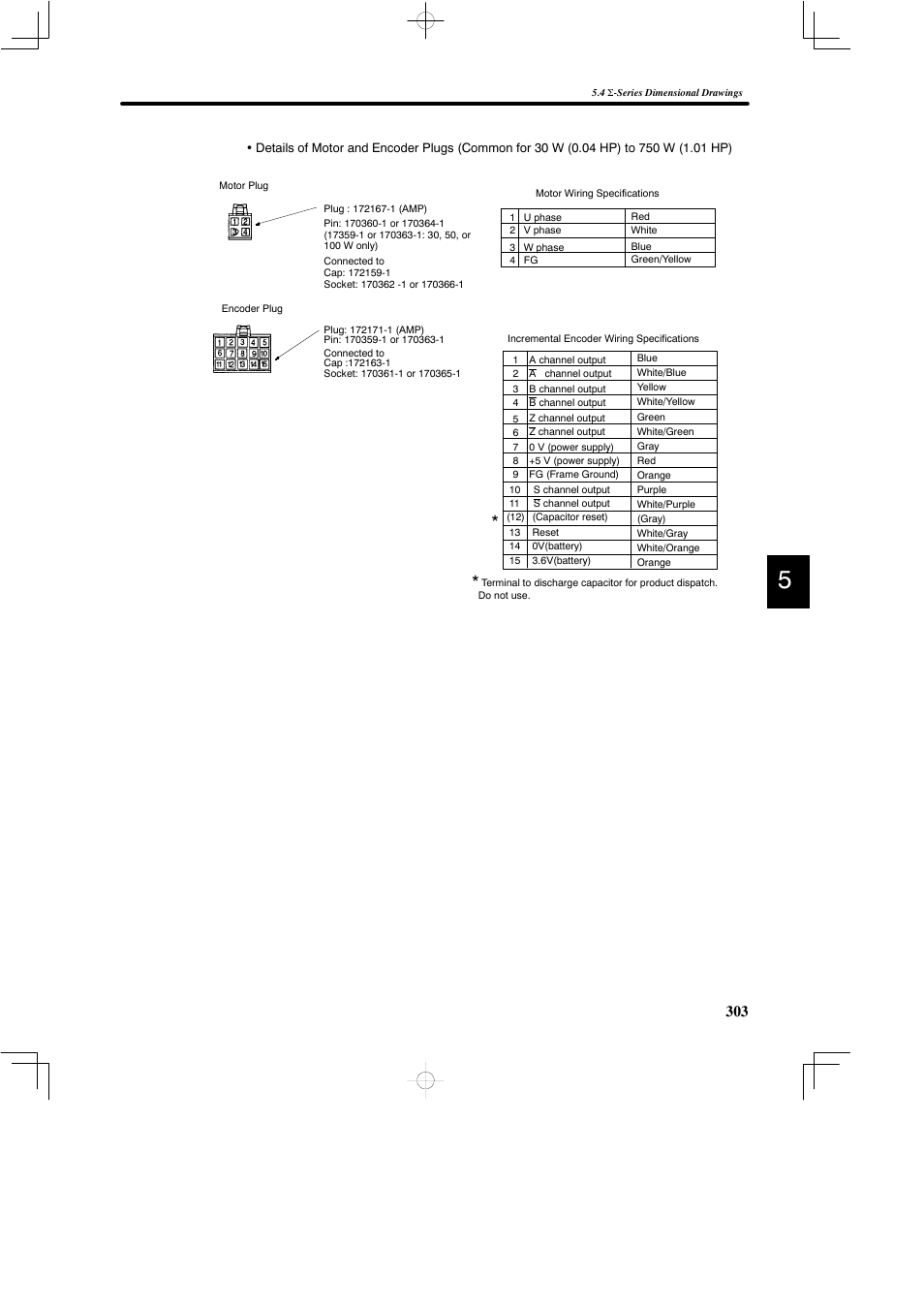 Yaskawa DR2 Sigma Servo User Manual | Page 315 / 513