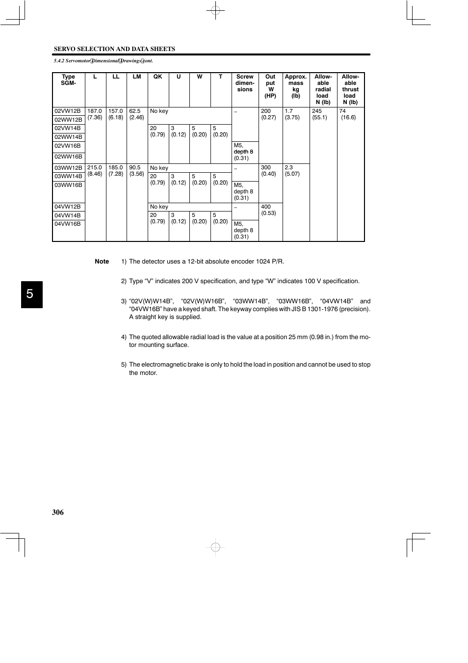 Yaskawa DR2 Sigma Servo User Manual | Page 318 / 513