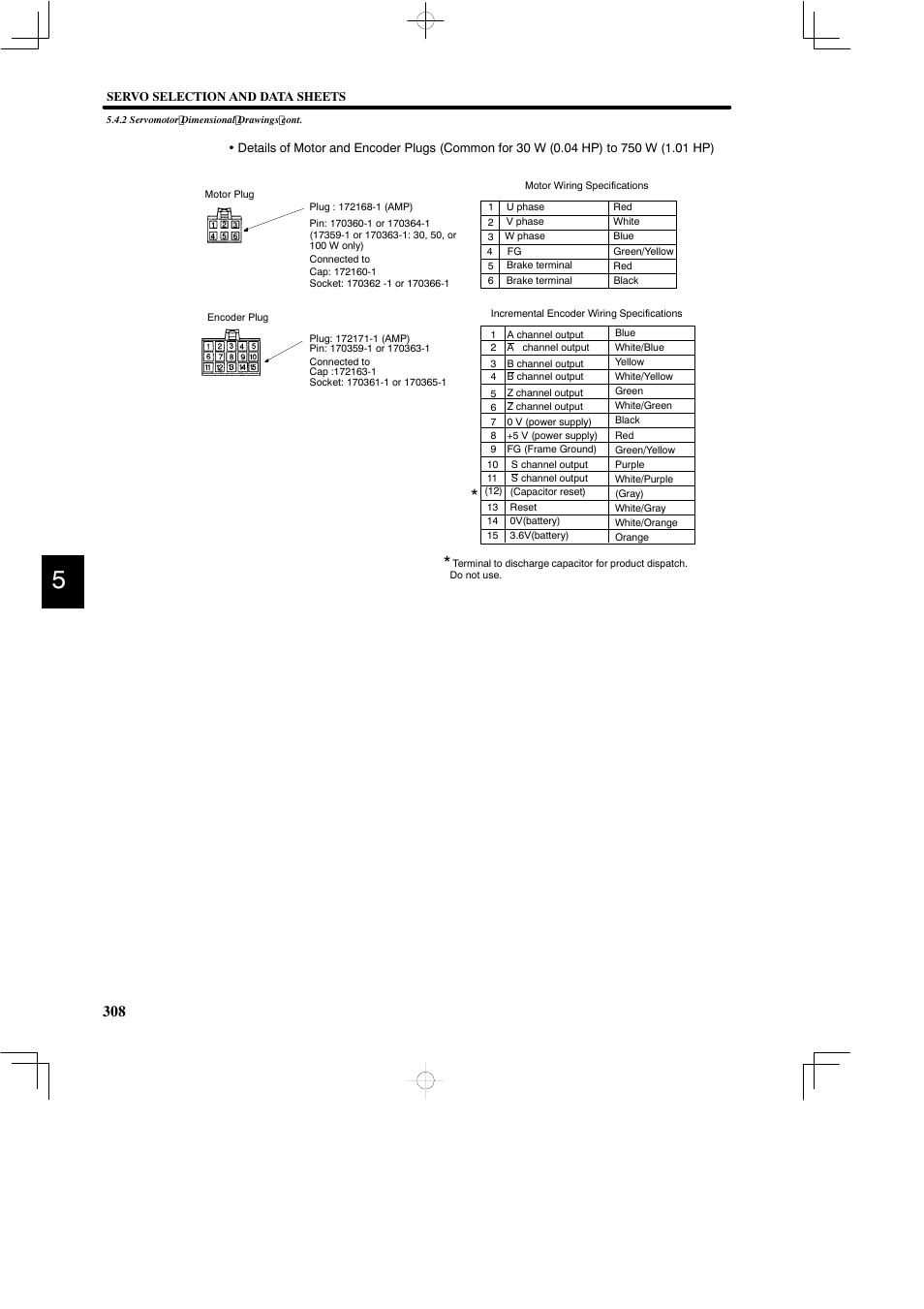 Yaskawa DR2 Sigma Servo User Manual | Page 320 / 513
