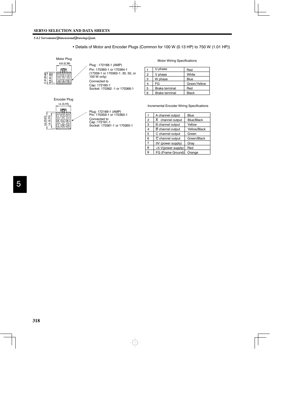 Yaskawa DR2 Sigma Servo User Manual | Page 330 / 513