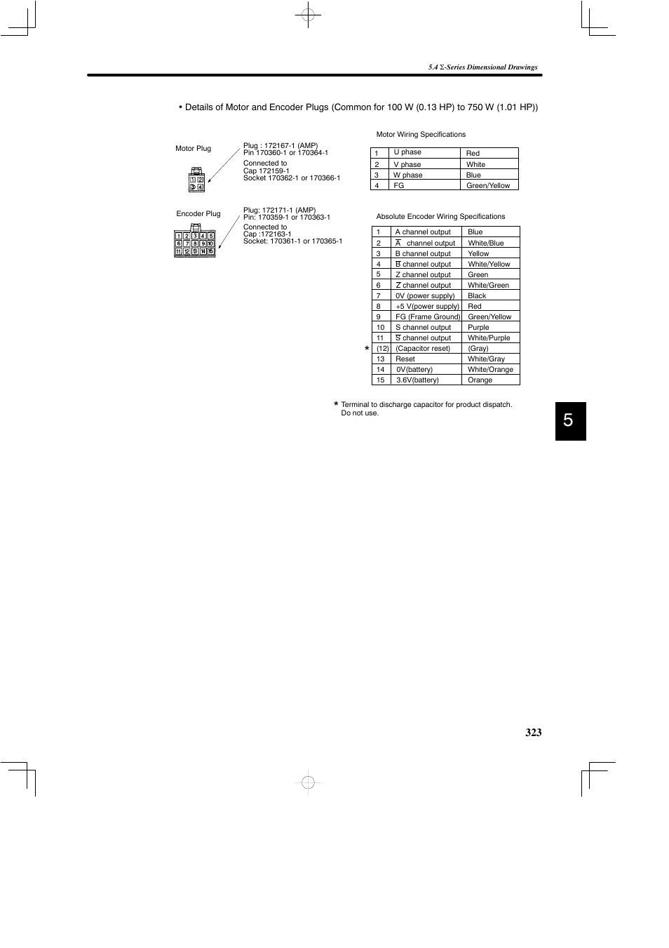 Yaskawa DR2 Sigma Servo User Manual | Page 335 / 513