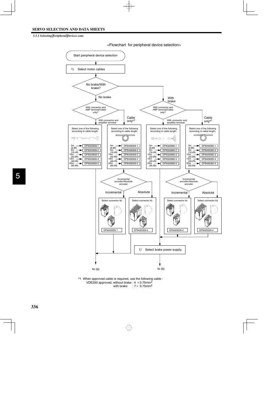 Servo selection and data sheets, Flowchart for peripheral device selection | Yaskawa DR2 Sigma Servo User Manual | Page 348 / 513