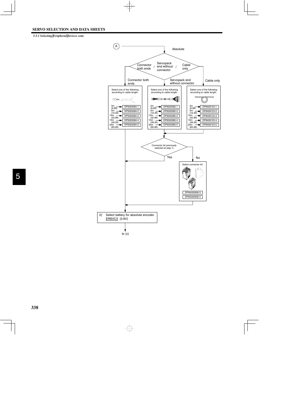 Servo selection and data sheets | Yaskawa DR2 Sigma Servo User Manual | Page 350 / 513