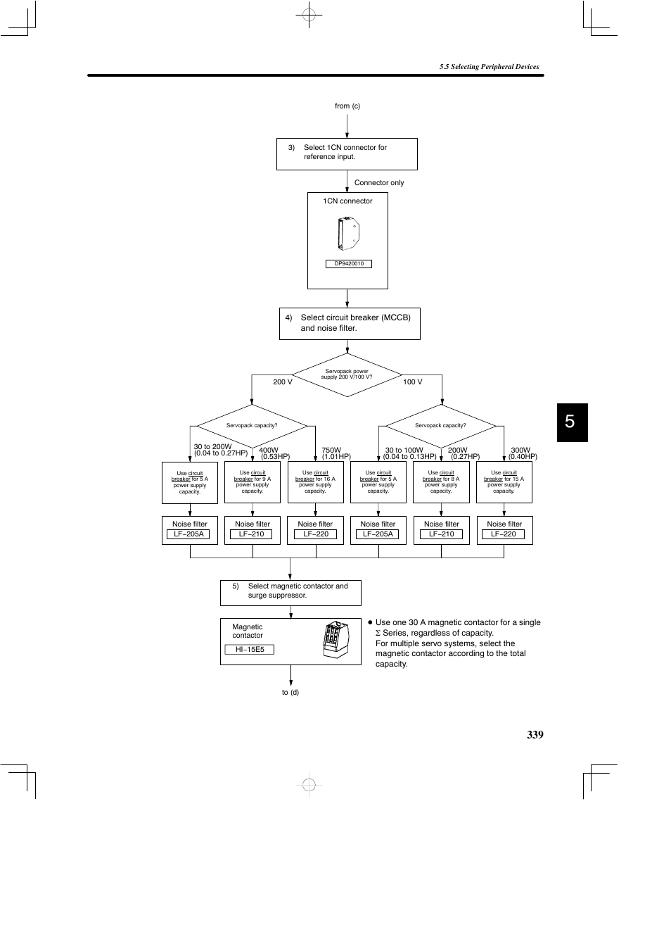 Yaskawa DR2 Sigma Servo User Manual | Page 351 / 513