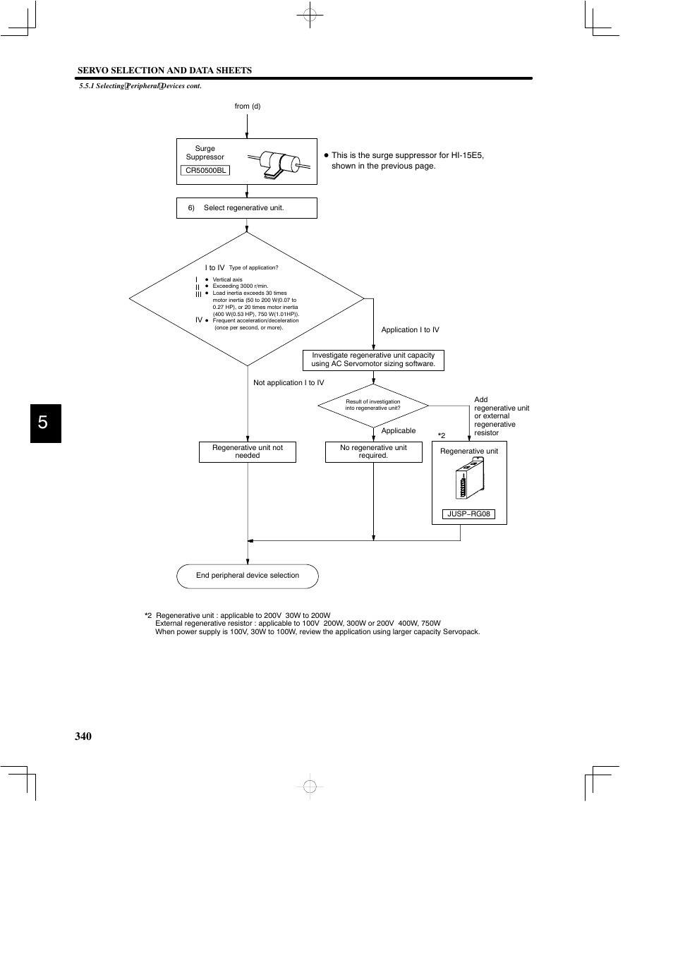 Yaskawa DR2 Sigma Servo User Manual | Page 352 / 513
