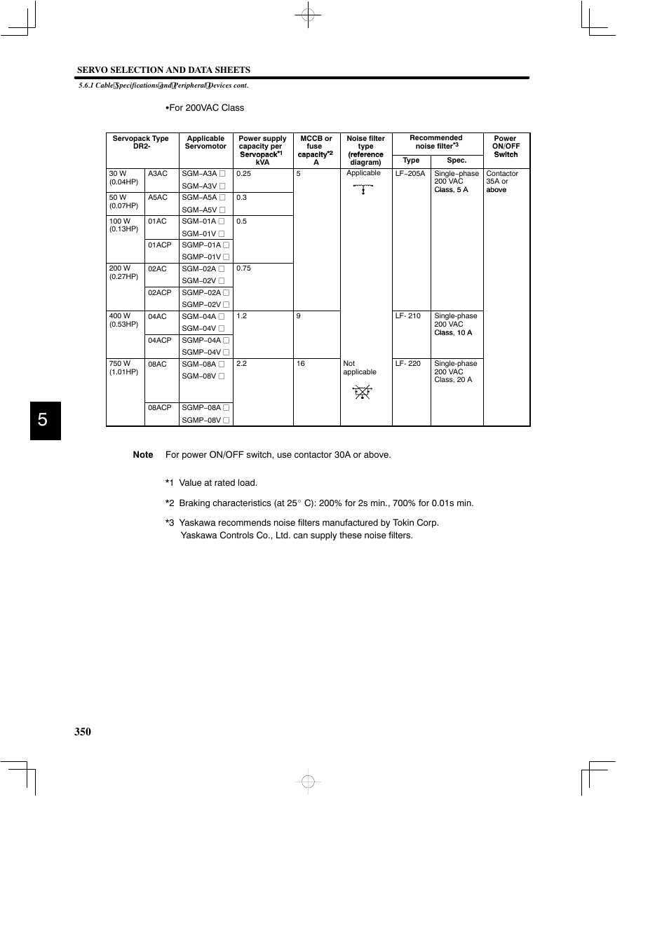 Yaskawa DR2 Sigma Servo User Manual | Page 362 / 513