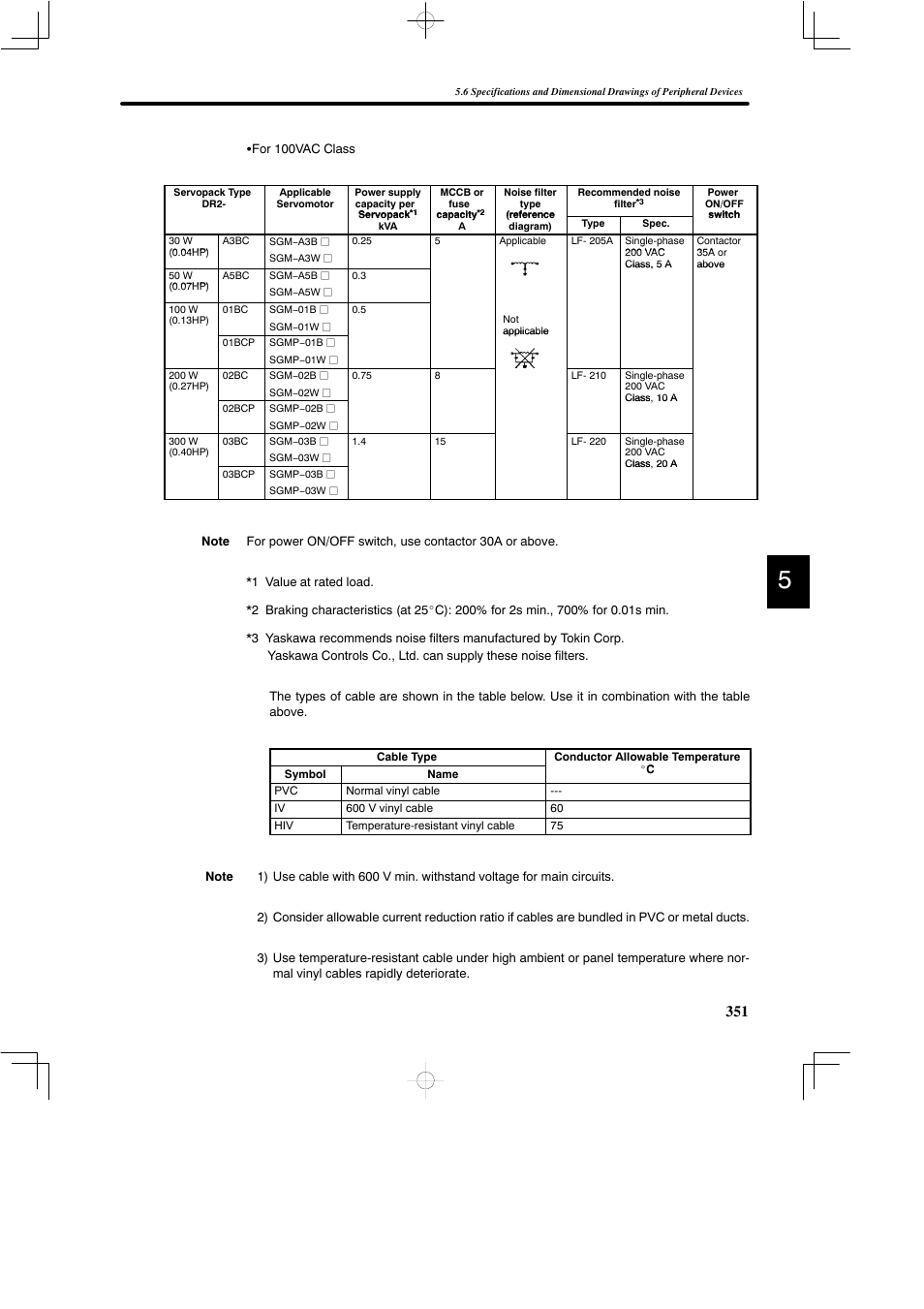 Yaskawa DR2 Sigma Servo User Manual | Page 363 / 513