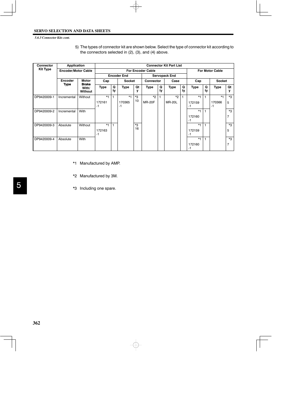 Yaskawa DR2 Sigma Servo User Manual | Page 374 / 513