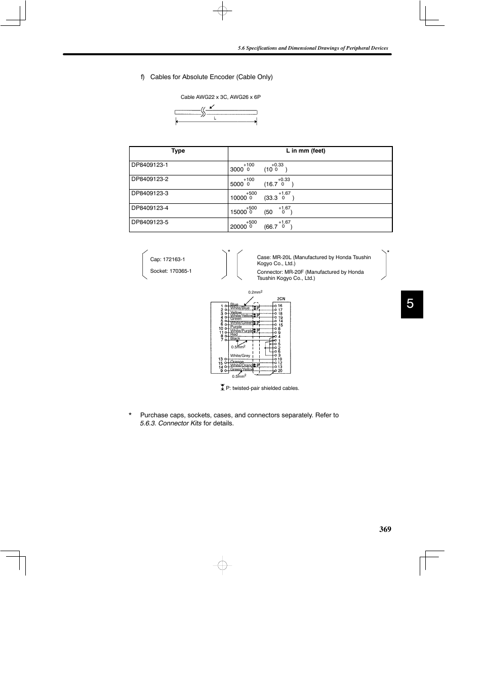 Yaskawa DR2 Sigma Servo User Manual | Page 381 / 513