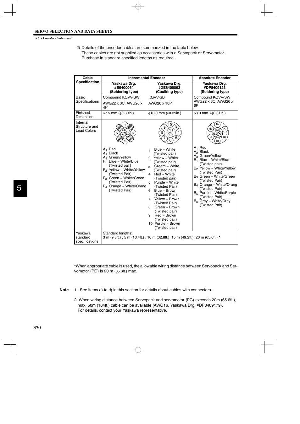 Yaskawa DR2 Sigma Servo User Manual | Page 382 / 513
