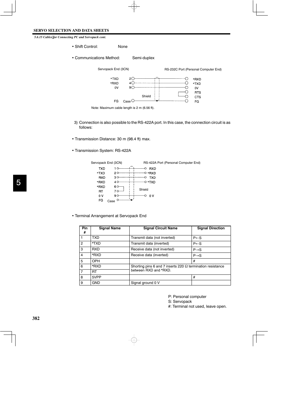 Yaskawa DR2 Sigma Servo User Manual | Page 394 / 513